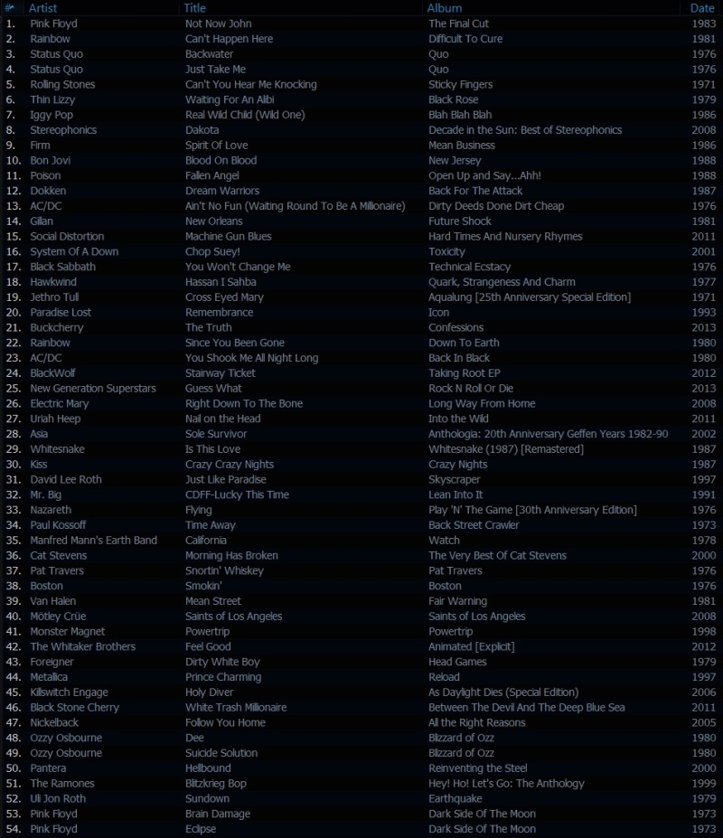 The Classic Rock Show playlist 21st March 2013