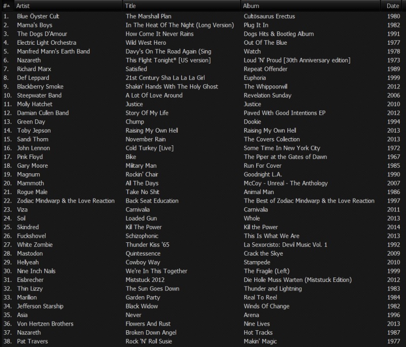 The Classic Rock Show playlist 16th January 2014