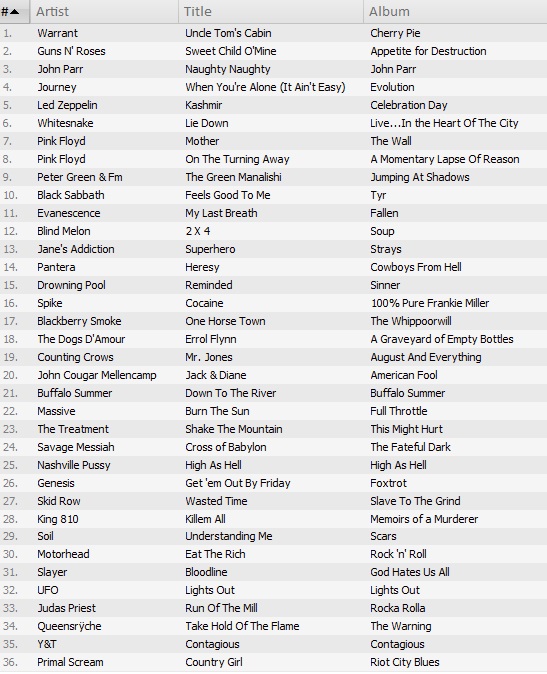 The Classic Rock Show playlist, 11th September 2014
